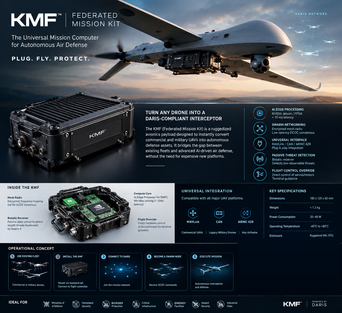 KMF Federated Mission Kit — infographie produit